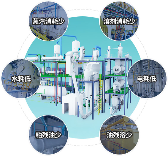 油脂浸出指標(biāo)優(yōu)勢